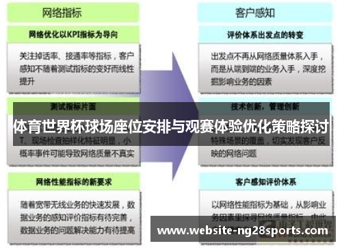 体育世界杯球场座位安排与观赛体验优化策略探讨