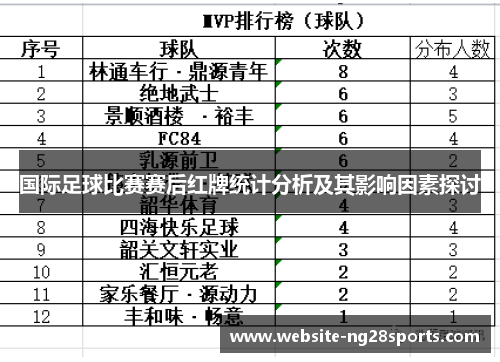 国际足球比赛赛后红牌统计分析及其影响因素探讨