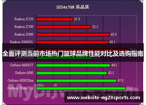 全面评测当前市场热门篮球品牌性能对比及选购指南