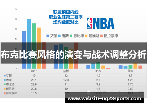 布克比赛风格的演变与战术调整分析 布克比赛风格的演变与战术调整分析