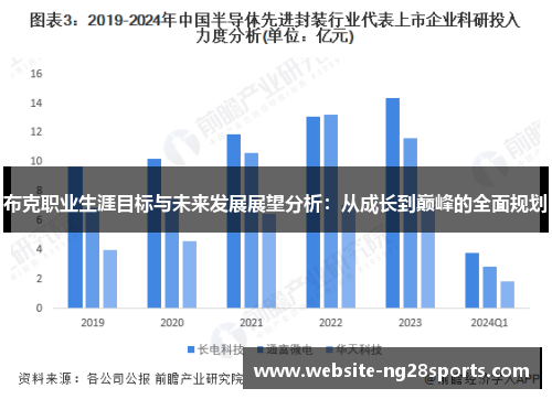 布克职业生涯目标与未来发展展望分析:从成长到巅峰的全面规划 布克职业生涯目标与未来发展展望分析:从成长到巅峰的全面规划