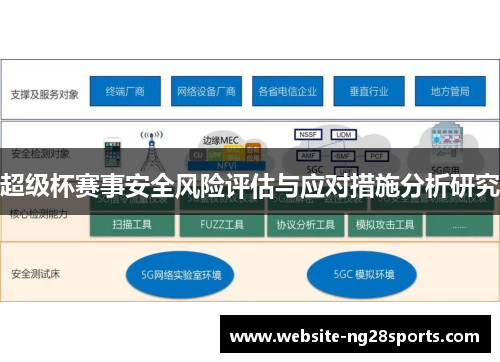 超级杯赛事安全风险评估与应对措施分析研究