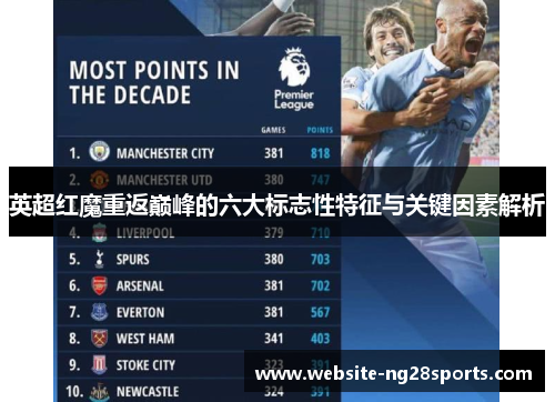 英超红魔重返巅峰的六大标志性特征与关键因素解析