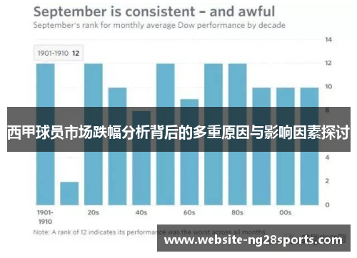 西甲球员市场跌幅分析背后的多重原因与影响因素探讨