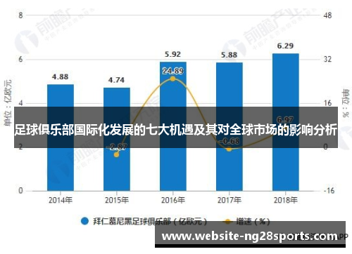 足球俱乐部国际化发展的七大机遇及其对全球市场的影响分析