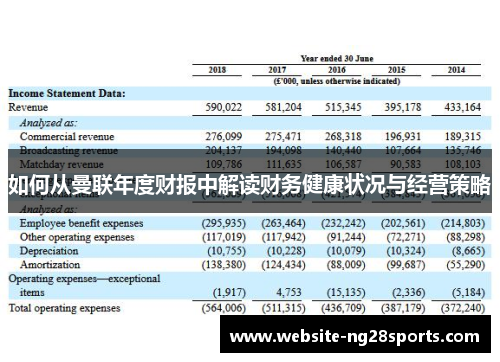 如何从曼联年度财报中解读财务健康状况与经营策略 如何从曼联年度财报中解读财务健康状况与经营策略