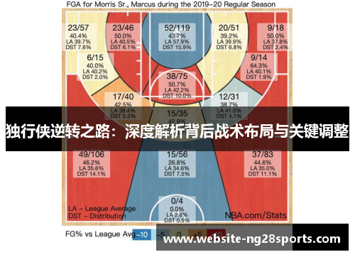 独行侠逆转之路：深度解析背后战术布局与关键调整