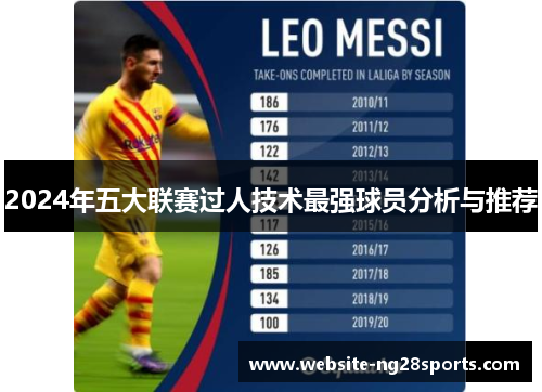 2024年五大联赛过人技术最强球员分析与推荐