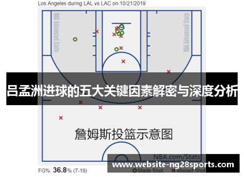 吕孟洲进球的五大关键因素解密与深度分析