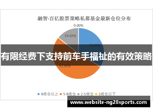 有限经费下支持前车手福祉的有效策略