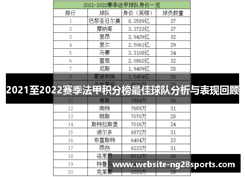 2021至2022赛季法甲积分榜最佳球队分析与表现回顾 2021至2022赛季法甲积分榜最佳球队分析与表现回顾