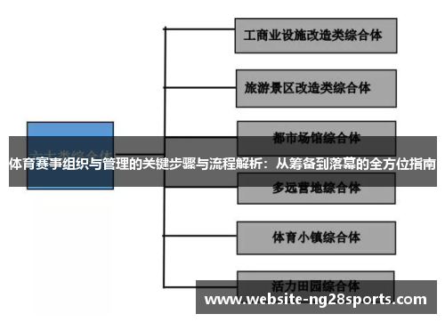 体育赛事组织与管理的关键步骤与流程解析：从筹备到落幕的全方位指南