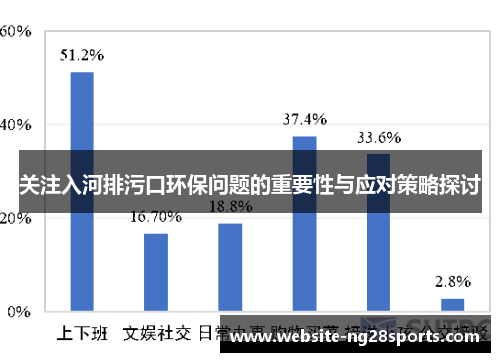 关注入河排污口环保问题的重要性与应对策略探讨