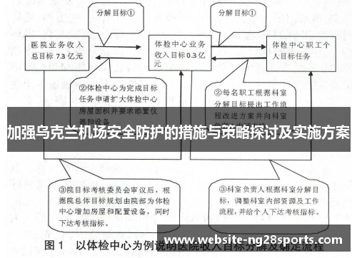 加强乌克兰机场安全防护的措施与策略探讨及实施方案