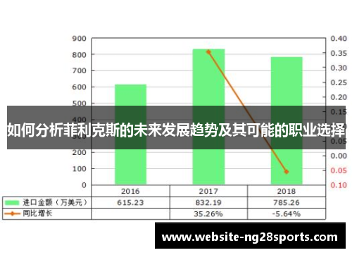 如何分析菲利克斯的未来发展趋势及其可能的职业选择 如何分析菲利克斯的未来发展趋势及其可能的职业选择