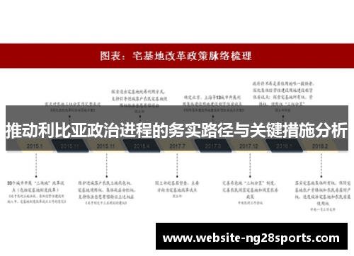 推动利比亚政治进程的务实路径与关键措施分析 推动利比亚政治进程的务实路径与关键措施分析