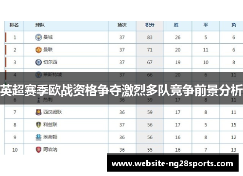 英超赛季欧战资格争夺激烈多队竞争前景分析