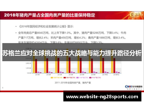 苏格兰应对全球挑战的五大战略与能力提升路径分析