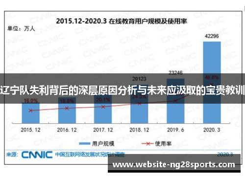 辽宁队失利背后的深层原因分析与未来应汲取的宝贵教训