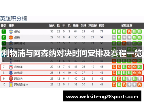 利物浦与阿森纳对决时间安排及赛程一览