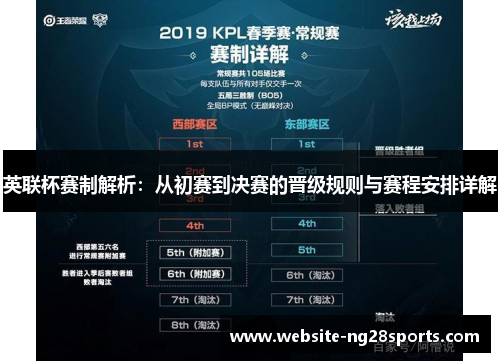 英联杯赛制解析：从初赛到决赛的晋级规则与赛程安排详解