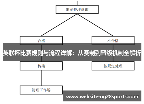 英联杯比赛规则与流程详解:从赛制到晋级机制全解析 英联杯比赛规则与流程详解:从赛制到晋级机制全解析