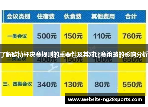 了解欧协杯决赛规则的重要性及其对比赛策略的影响分析