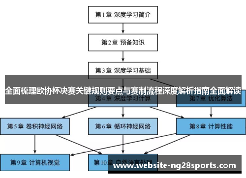 全面梳理欧协杯决赛关键规则要点与赛制流程深度解析指南全面解读 全面梳理欧协杯决赛关键规则要点与赛制流程深度解析指南全面解读