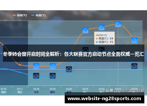 冬季转会窗开启时间全解析:各大联赛官方启动节点全面权威一览汇 冬季转会窗开启时间全解析:各大联赛官方启动节点全面权威一览汇
