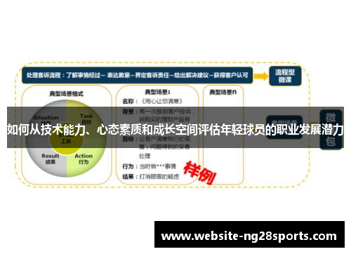 如何从技术能力、心态素质和成长空间评估年轻球员的职业发展潜力 如何从技术能力、心态素质和成长空间评估年轻球员的职业发展潜力