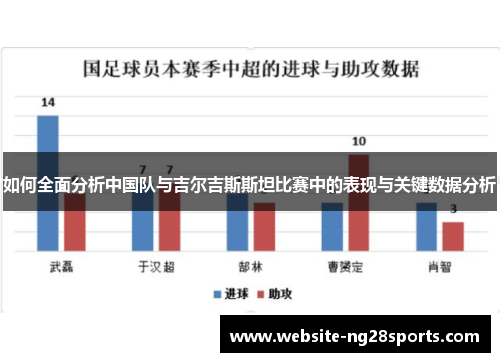 如何全面分析中国队与吉尔吉斯斯坦比赛中的表现与关键数据分析 如何全面分析中国队与吉尔吉斯斯坦比赛中的表现与关键数据分析