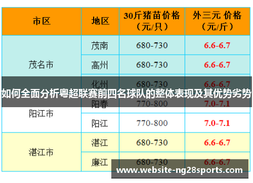 如何全面分析粤超联赛前四名球队的整体表现及其优势劣势 如何全面分析粤超联赛前四名球队的整体表现及其优势劣势
