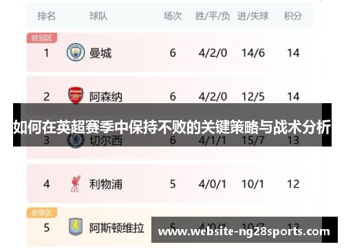 如何在英超赛季中保持不败的关键策略与战术分析