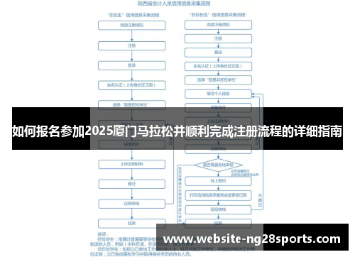 如何报名参加2025厦门马拉松并顺利完成注册流程的详细指南