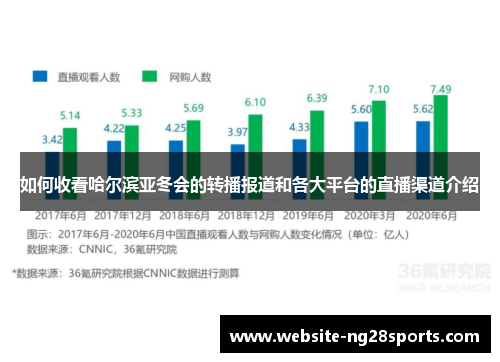 如何收看哈尔滨亚冬会的转播报道和各大平台的直播渠道介绍