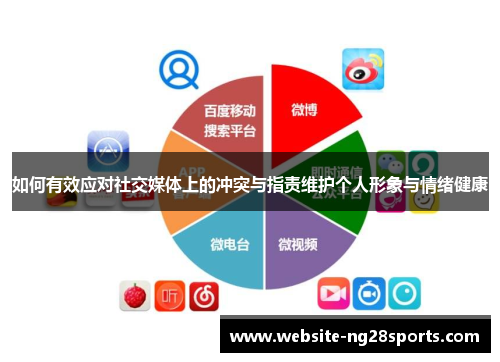 如何有效应对社交媒体上的冲突与指责维护个人形象与情绪健康