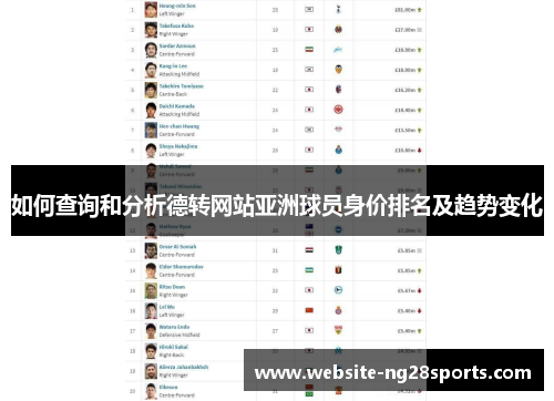 如何查询和分析德转网站亚洲球员身价排名及趋势变化