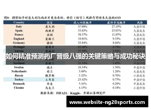 如何精准预测药厂晋级八强的关键策略与成功秘诀