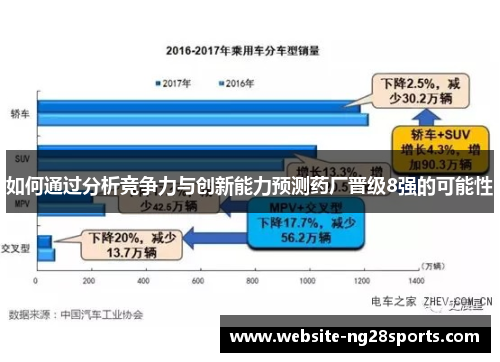 如何通过分析竞争力与创新能力预测药厂晋级8强的可能性
