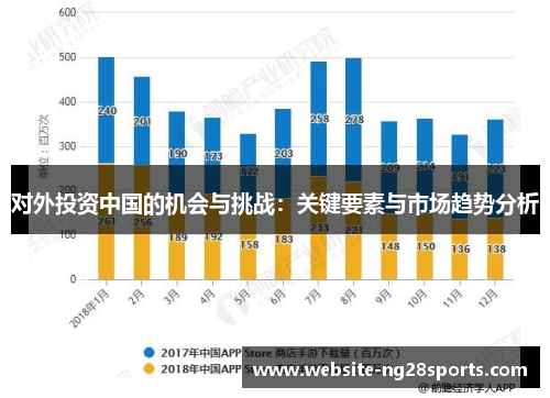 对外投资中国的机会与挑战:关键要素与市场趋势分析 对外投资中国的机会与挑战:关键要素与市场趋势分析
