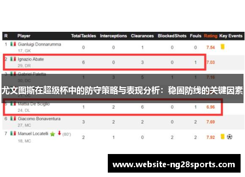尤文图斯在超级杯中的防守策略与表现分析:稳固防线的关键因素 尤文图斯在超级杯中的防守策略与表现分析:稳固防线的关键因素