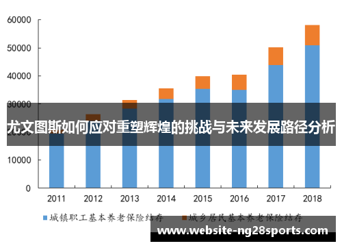 尤文图斯如何应对重塑辉煌的挑战与未来发展路径分析 尤文图斯如何应对重塑辉煌的挑战与未来发展路径分析