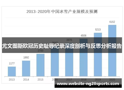 尤文图斯欧冠历史耻辱纪录深度剖析与反思分析报告 尤文图斯欧冠历史耻辱纪录深度剖析与反思分析报告